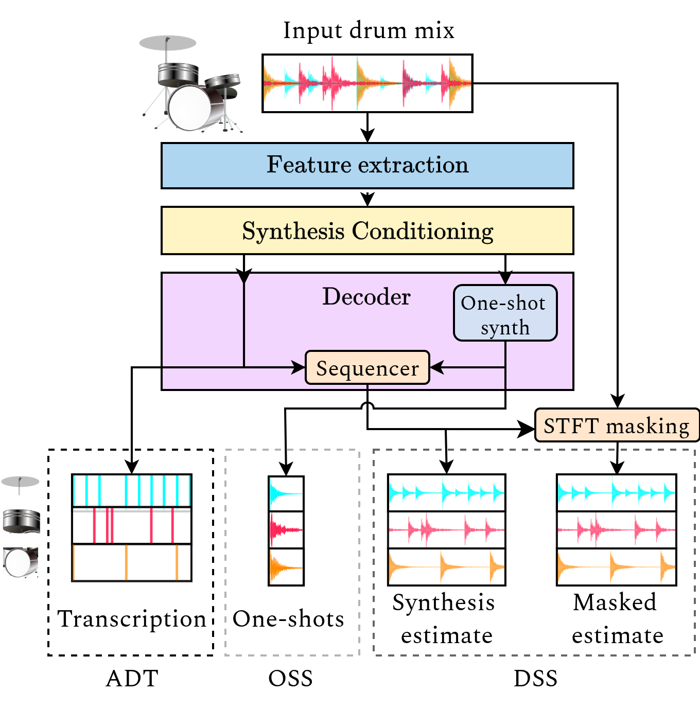 Inverse Drum Machine Overview